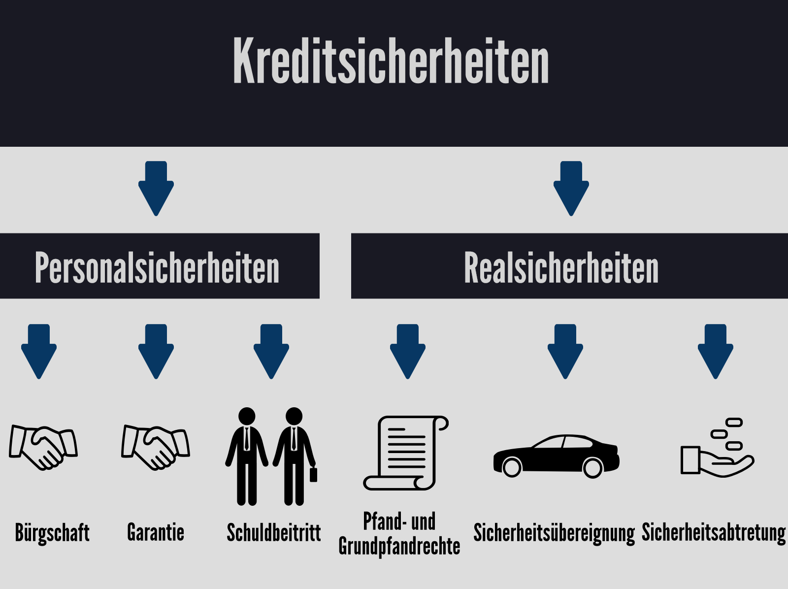 Richtlinien Und Voraussetzungen Für Unternehmer Bei Der Kreditvergabe ...