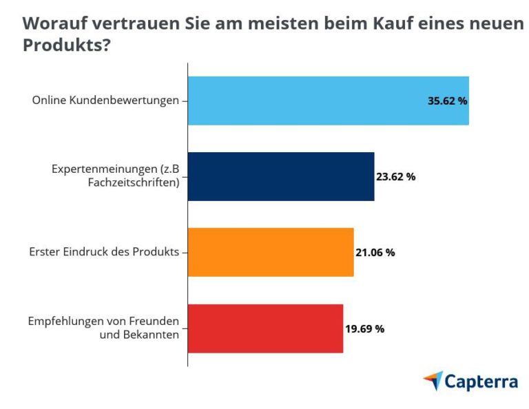 9 Tipps, Wie Sie Online-Kundenbewertungen Sammeln - Onpulson