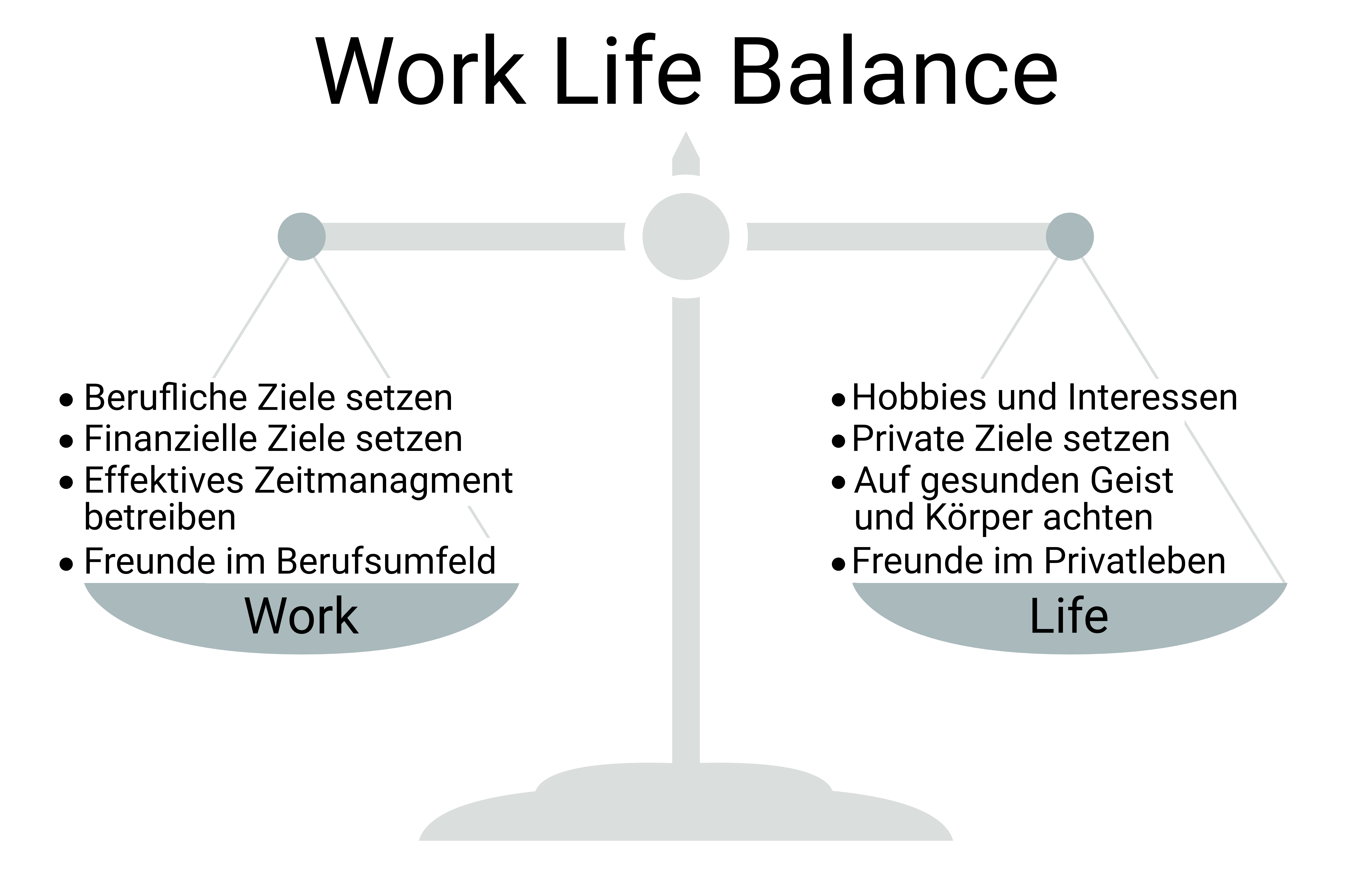 Work Life Balance Onpulson Wirtschaftslexikon