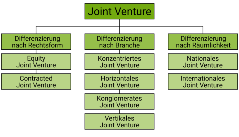 joint venture business definition