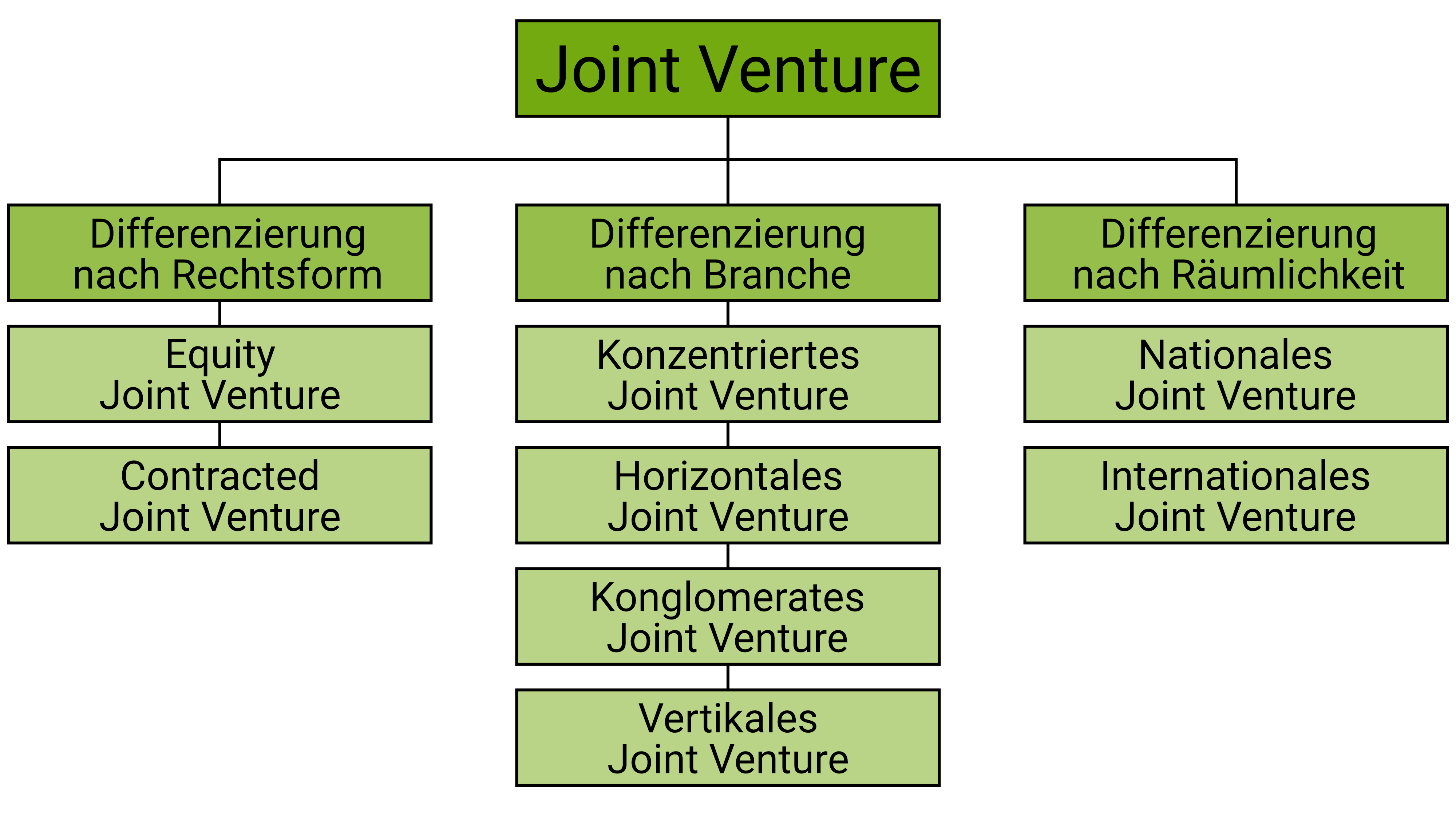 Joint Venture Onpulson Wirtschaftslexikon