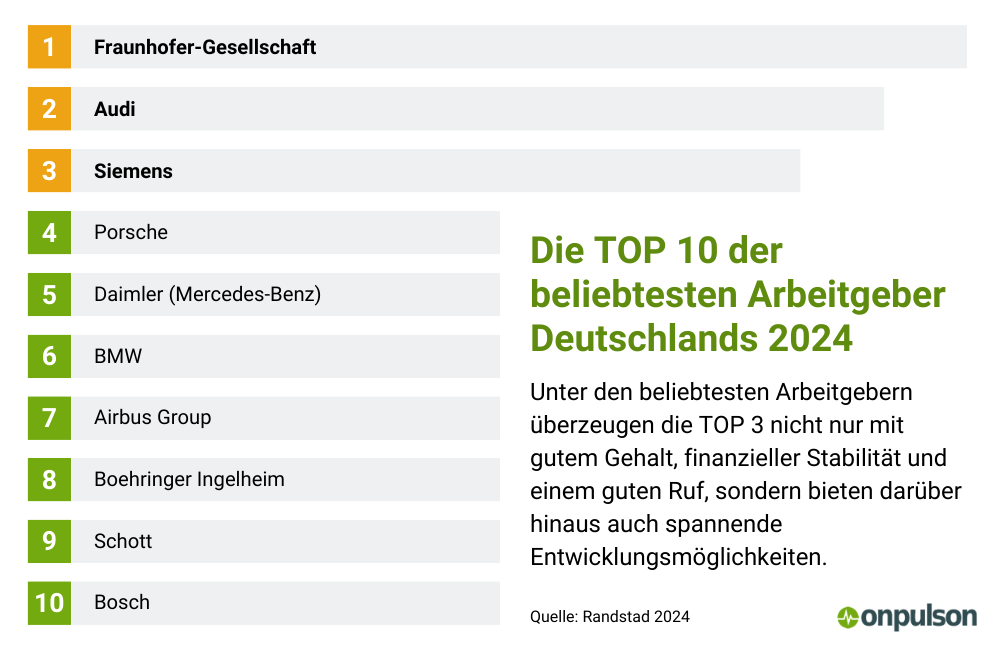 Infografik: Die-TOP-10-der-beliebtesten-Arbeitgeber-Deutschlands-2024