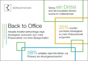 Pressegrafik_Umfrage: Back_to_Office